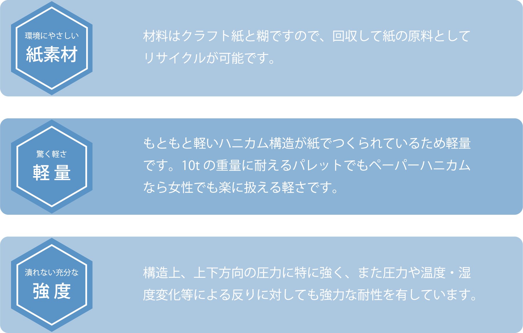ペーパーハニカムは環境にやさしい紙素材なのでリサイクル可能。驚くほど軽量、潰れない十分な強度が特徴です