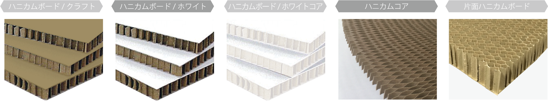 ペーパーハニカムの種類　、ハニカムボード、ハニカムコア