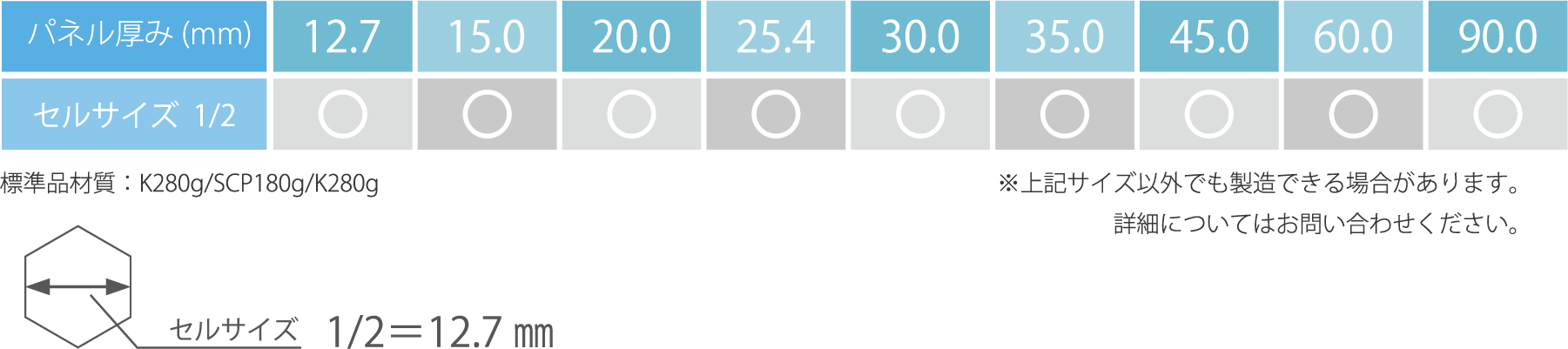 ペーパーハニカムのパネルの厚みとセルサイズについて解説