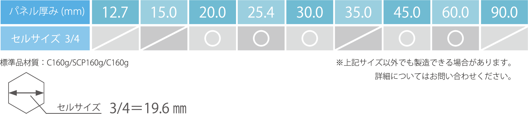 ペーパーハニカムのパネルの厚みとセルサイズについて解説