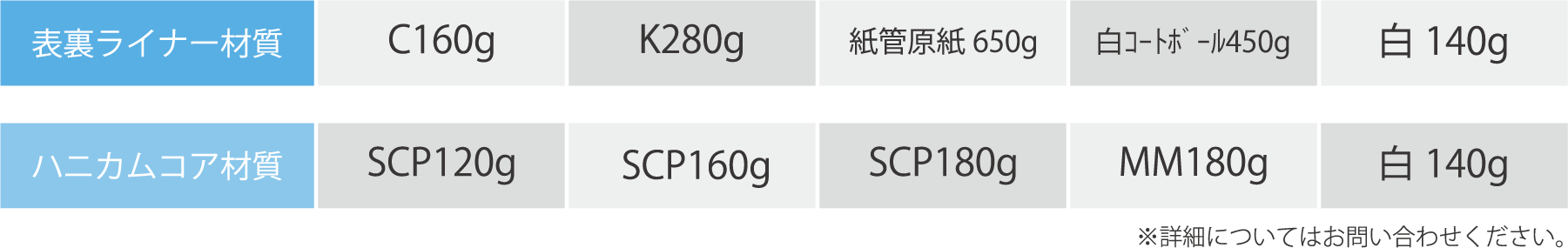 alt="ペーパーハニカムの表裏ライナー材質、ハニカムコア材質について解説